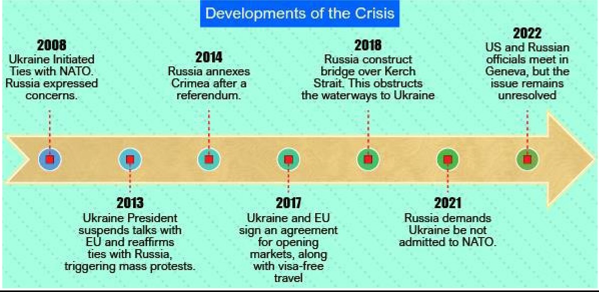 UKRAINE CRISIS Baalnoi Academy